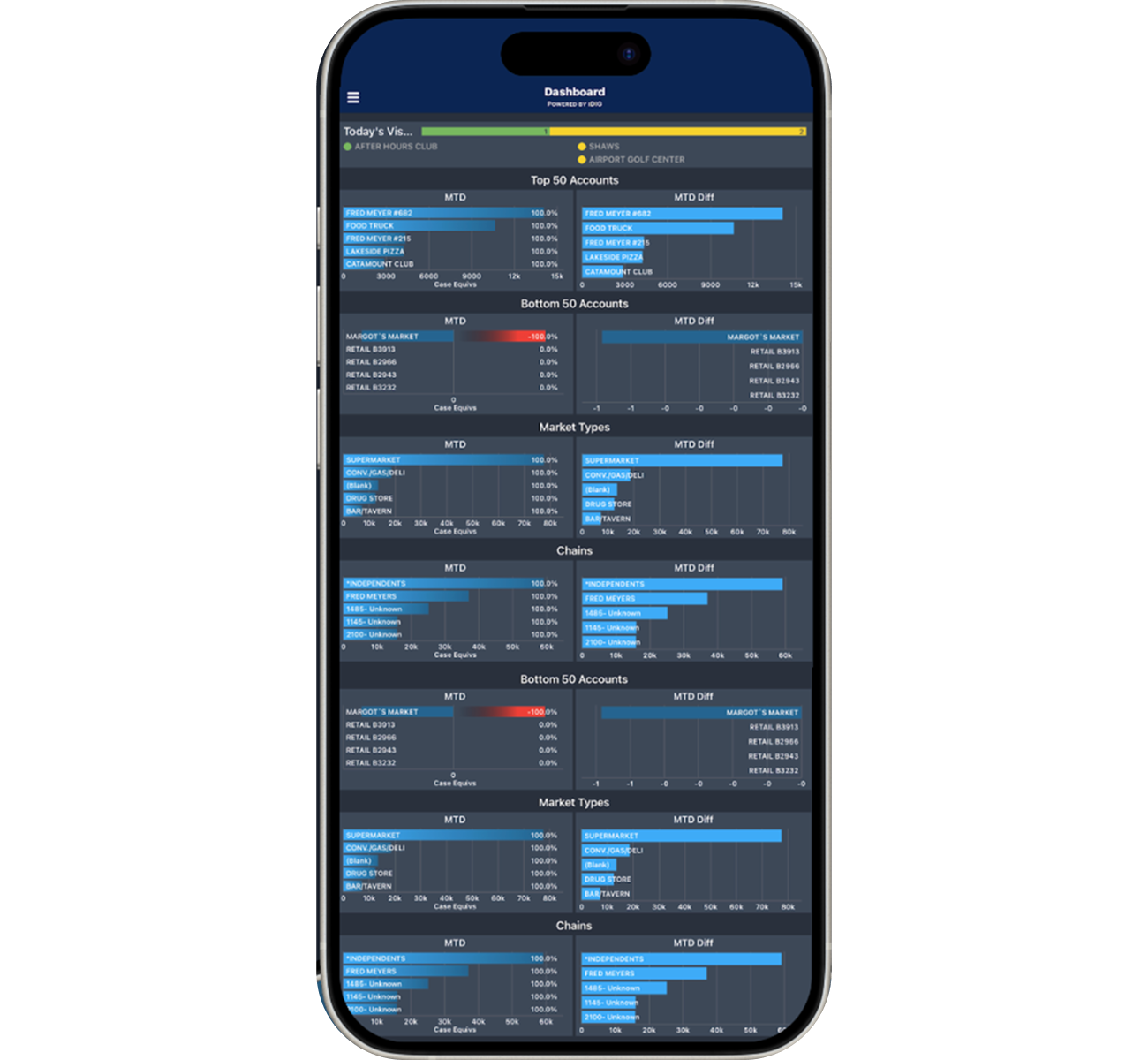 iDIG reporting UI