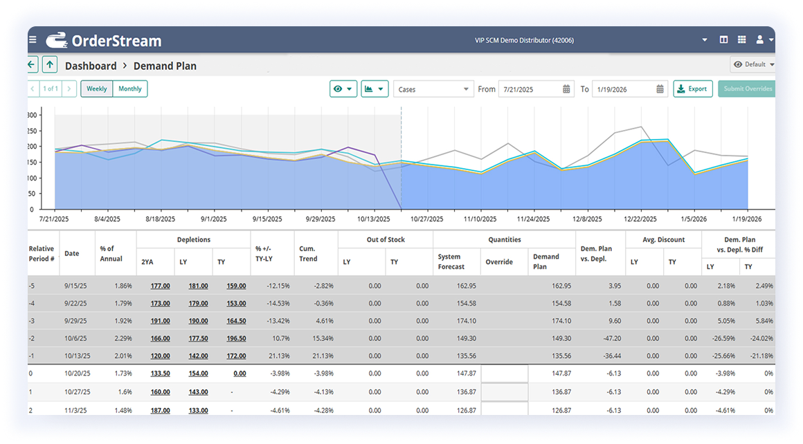iDIG Application Screenshot